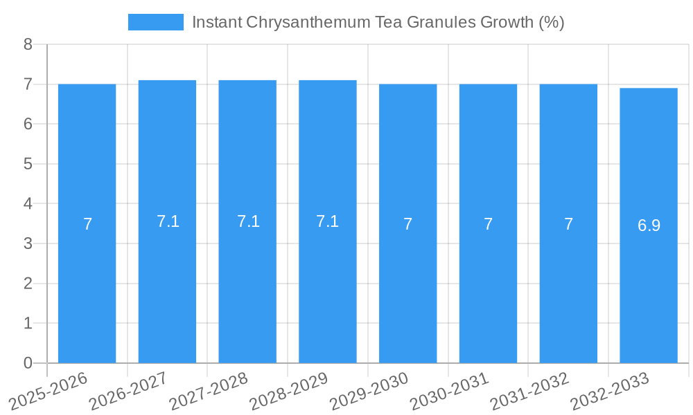 Instant Chrysanthemum Tea Granules Growth