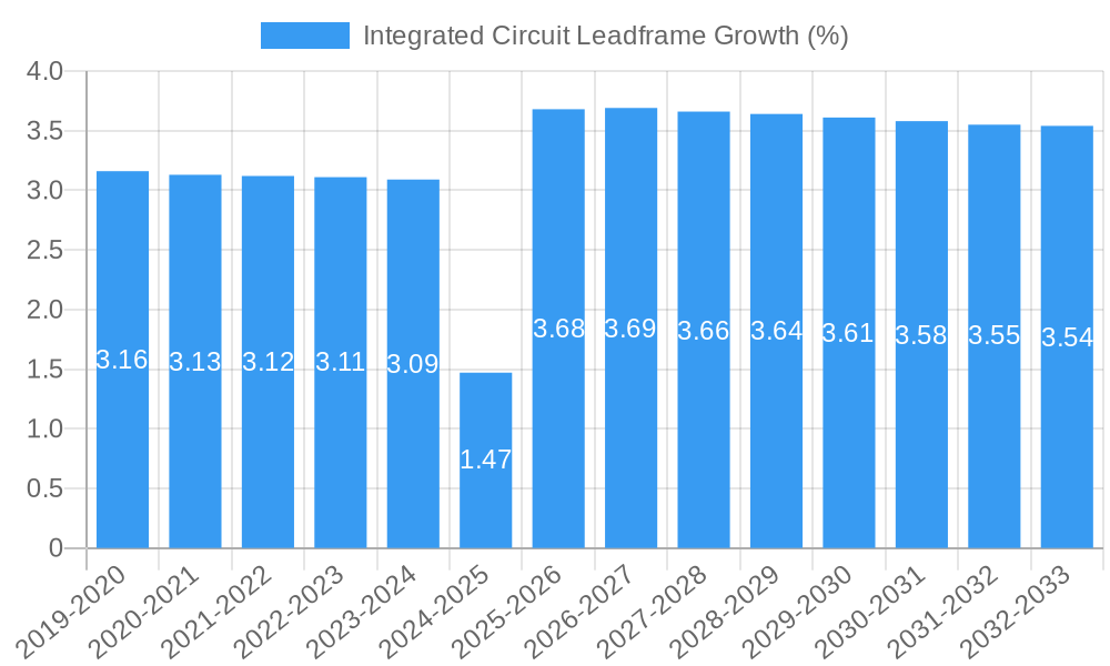 Integrated Circuit Leadframe Growth