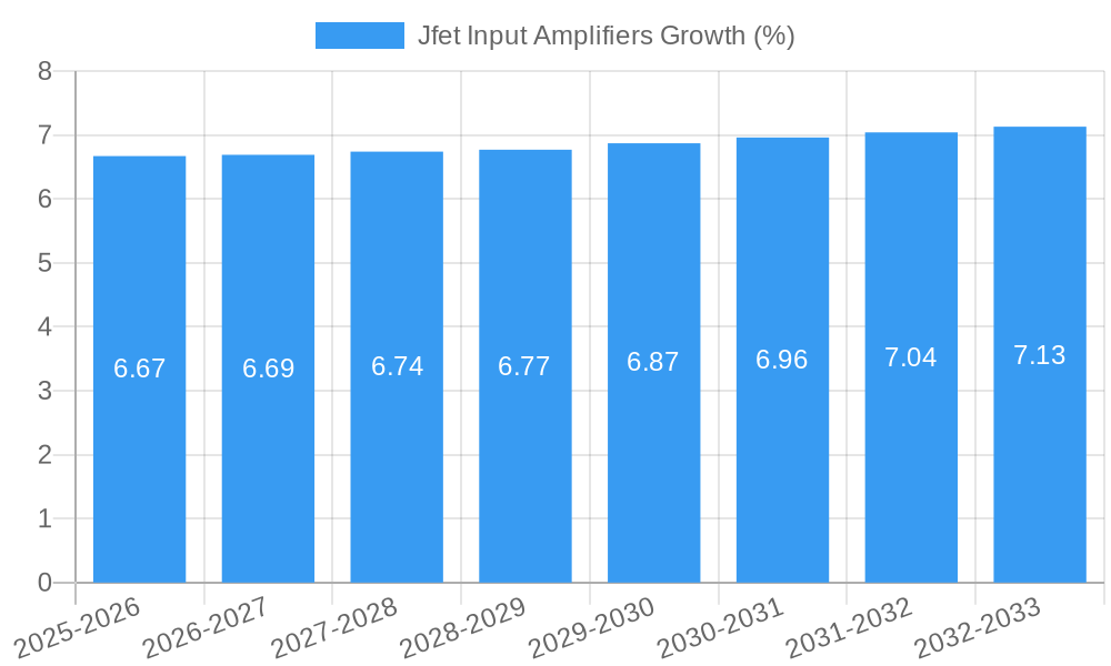 Jfet Input Amplifiers Growth