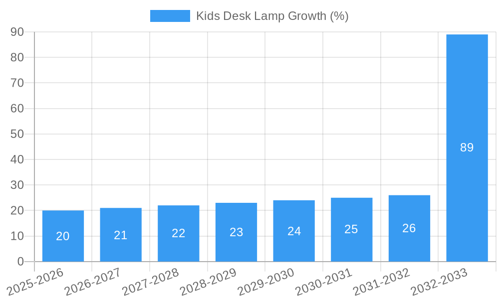 Kids Desk Lamp Growth