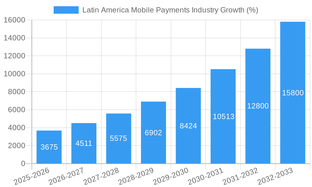 Latin America Mobile Payments Industry Growth