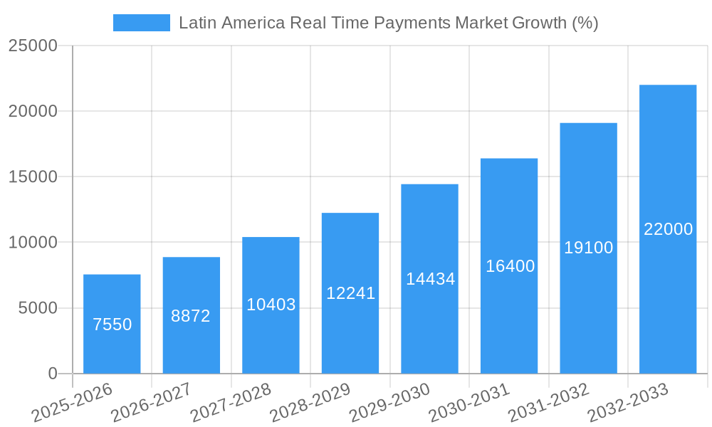 Latin America Real Time Payments Market Growth