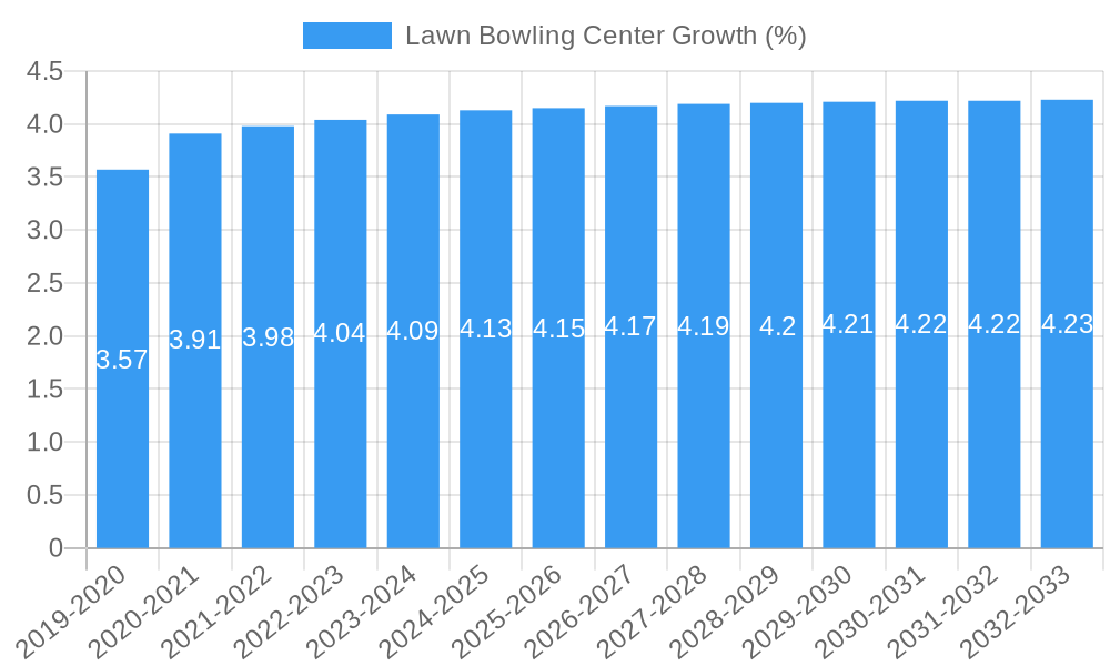 Lawn Bowling Center Growth
