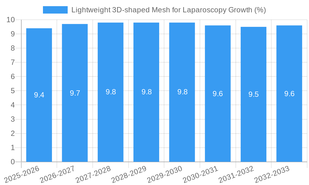 Lightweight 3D-shaped Mesh for Laparoscopy Growth