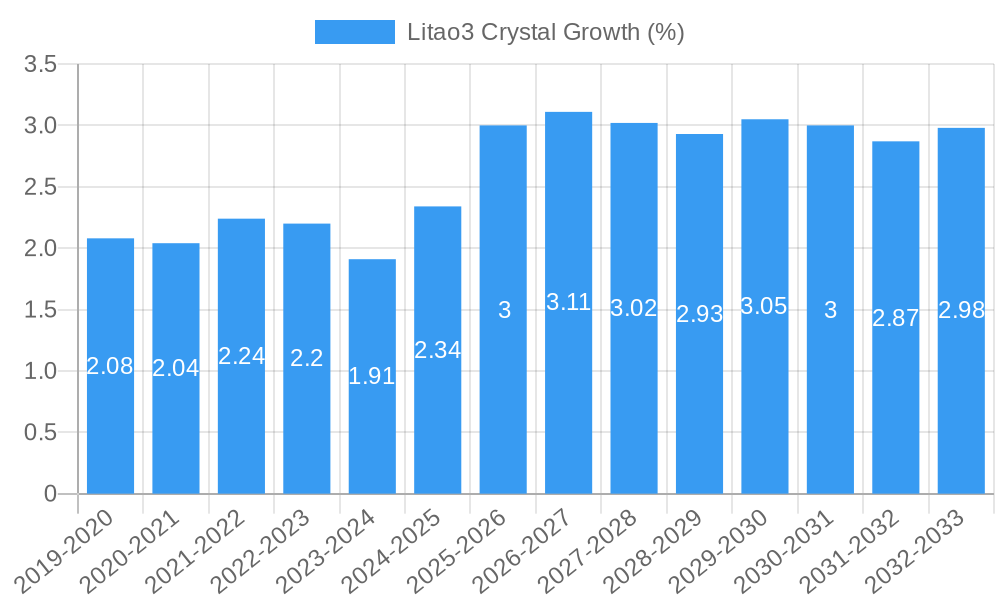 Litao3 Crystal Growth