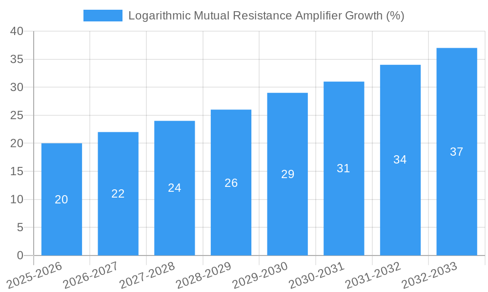 Logarithmic Mutual Resistance Amplifier Growth