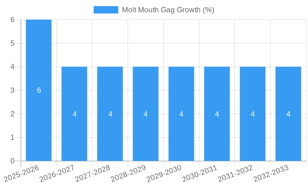 Molt Mouth Gag Growth