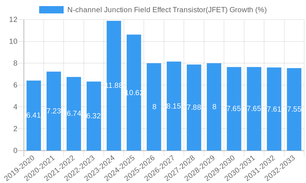 N-channel Junction Field Effect Transistor(JFET) Growth