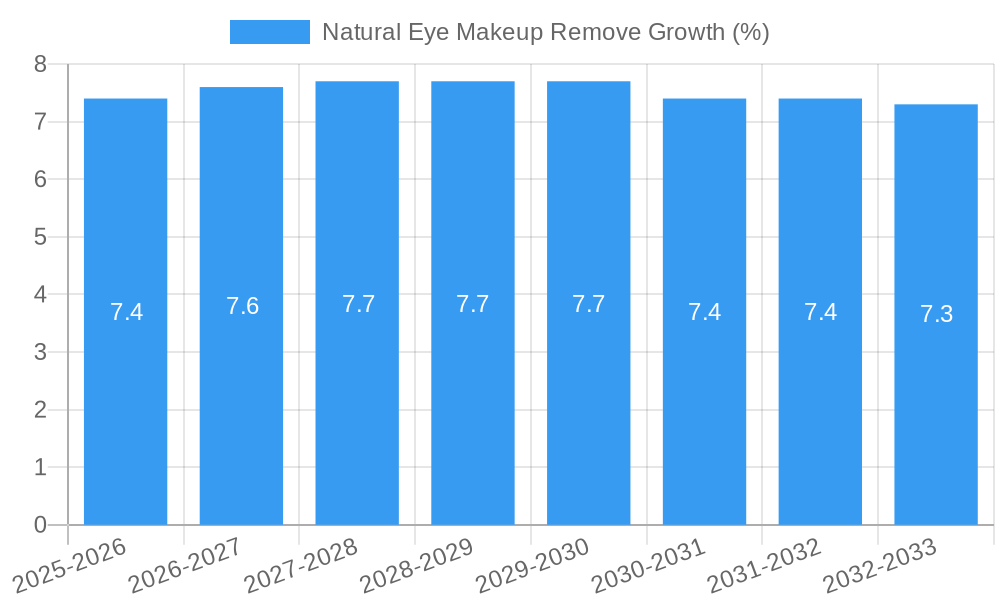 Natural Eye Makeup Remove Growth