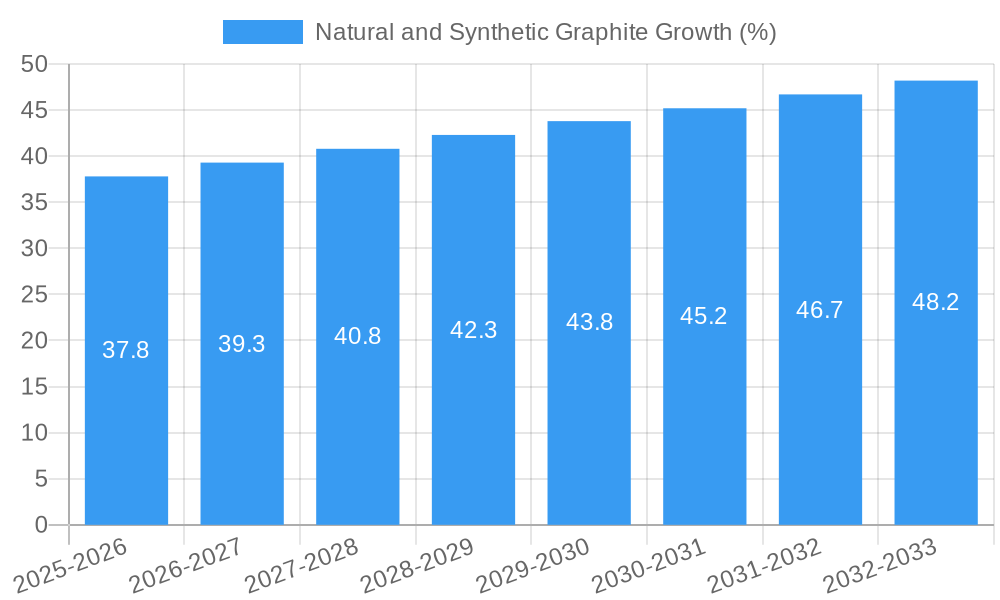 Natural and Synthetic Graphite Growth