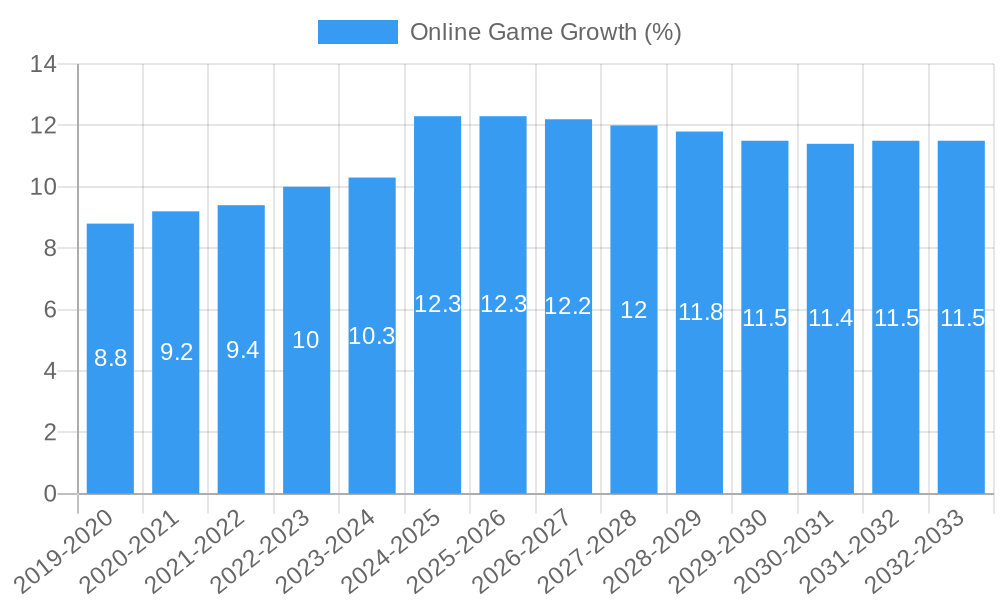 Online Game Growth