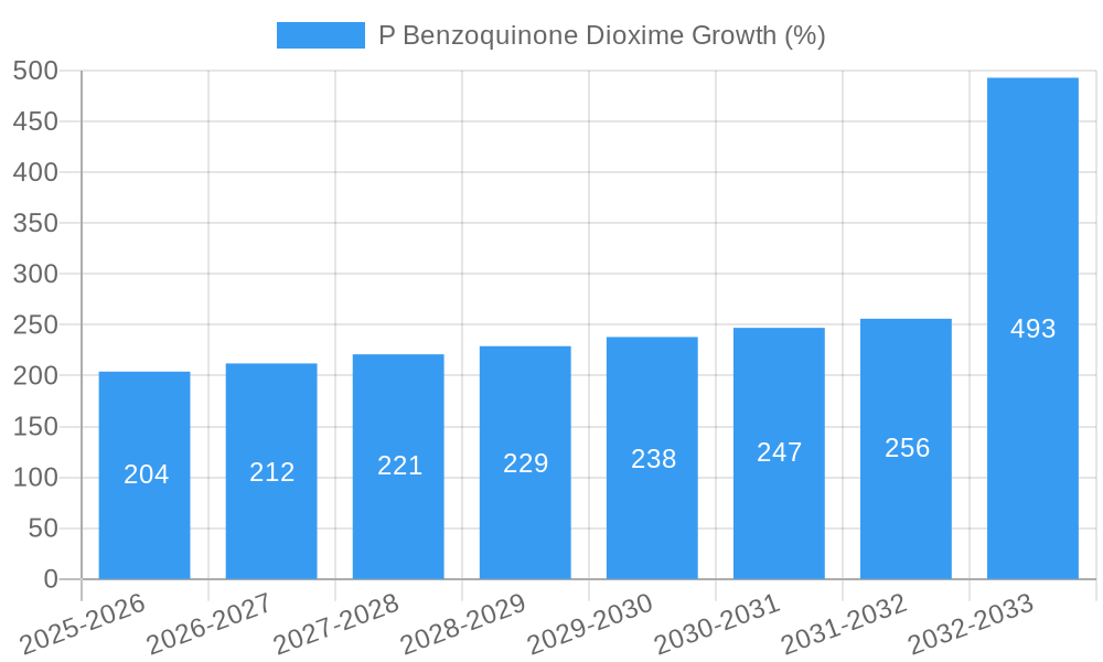 P Benzoquinone Dioxime Growth