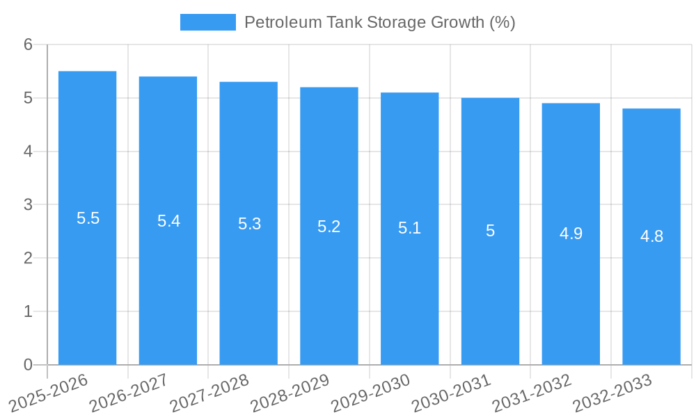 Petroleum Tank Storage Growth