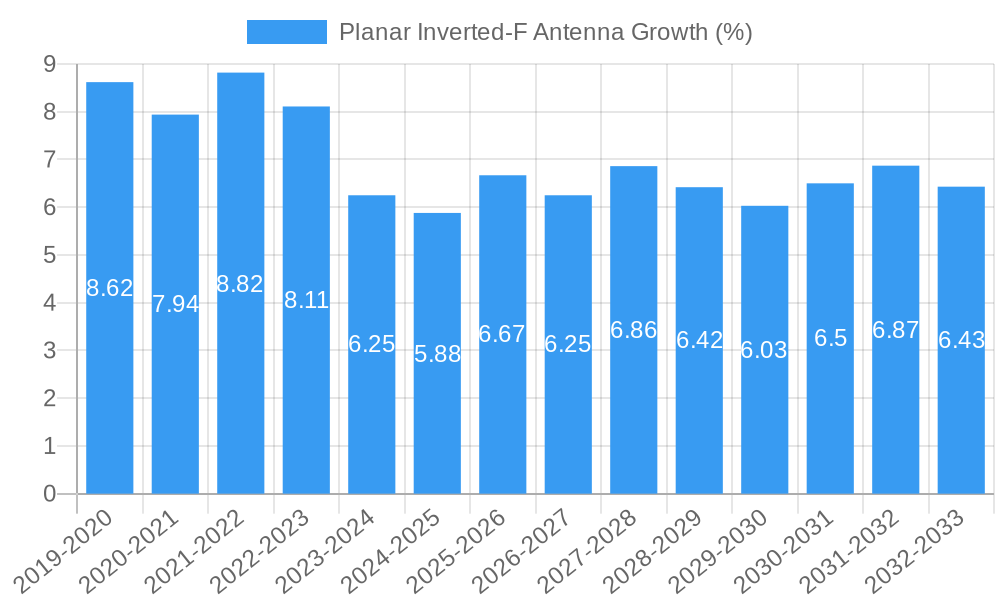 Planar Inverted-F Antenna Growth