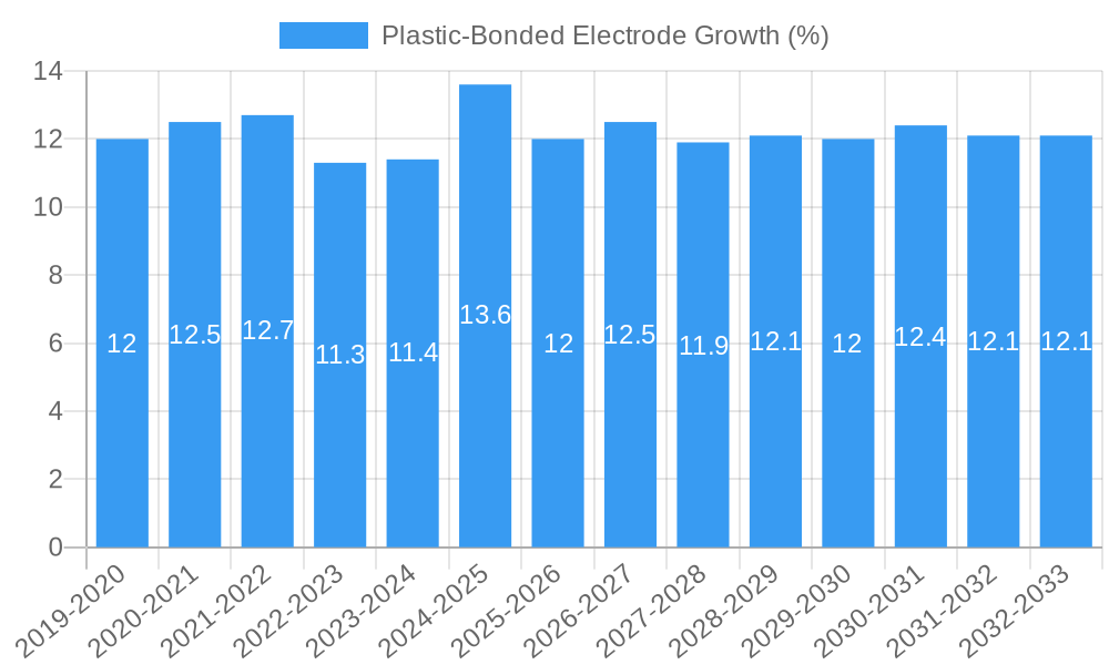Plastic-Bonded Electrode Growth