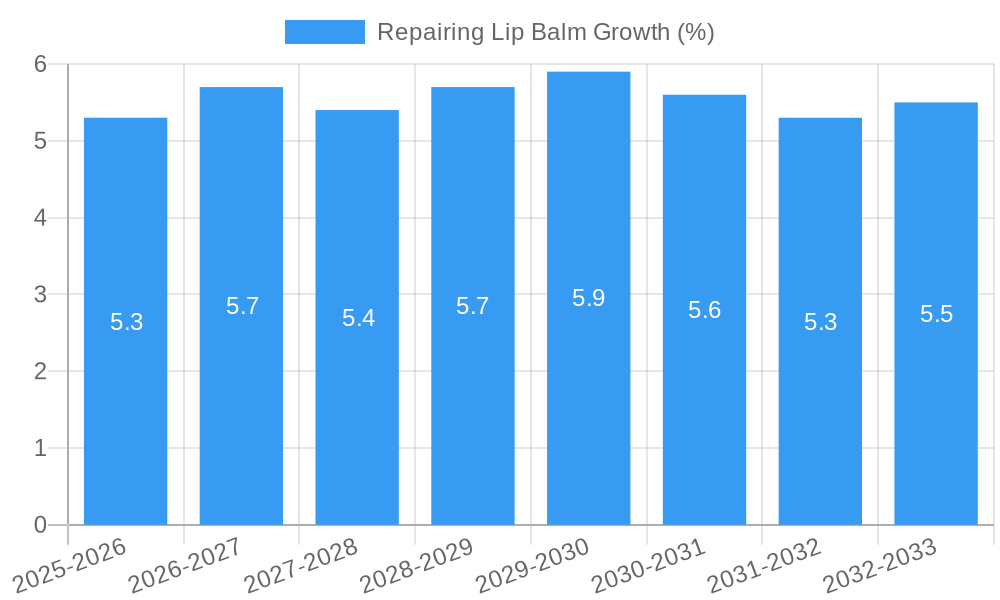Repairing Lip Balm Growth