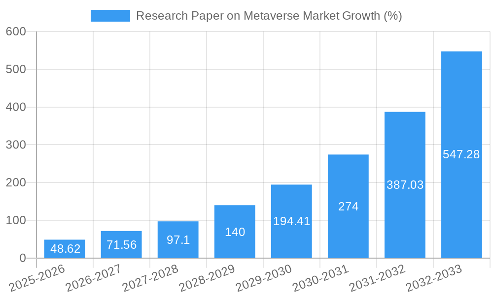 Research Paper on Metaverse Market Growth