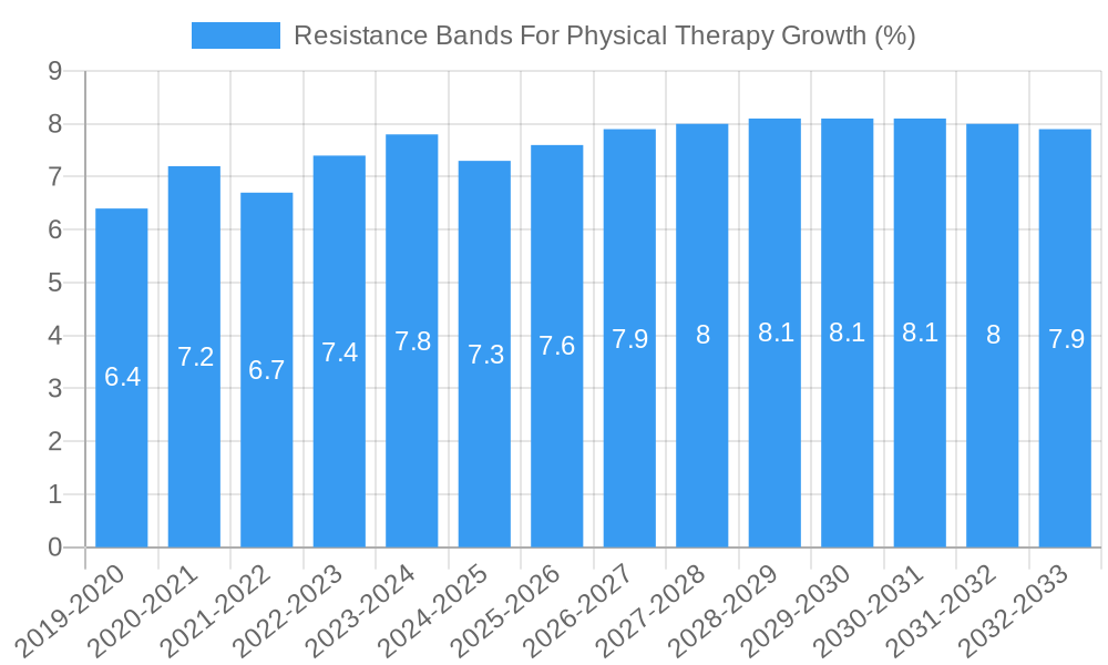 Resistance Bands For Physical Therapy Growth