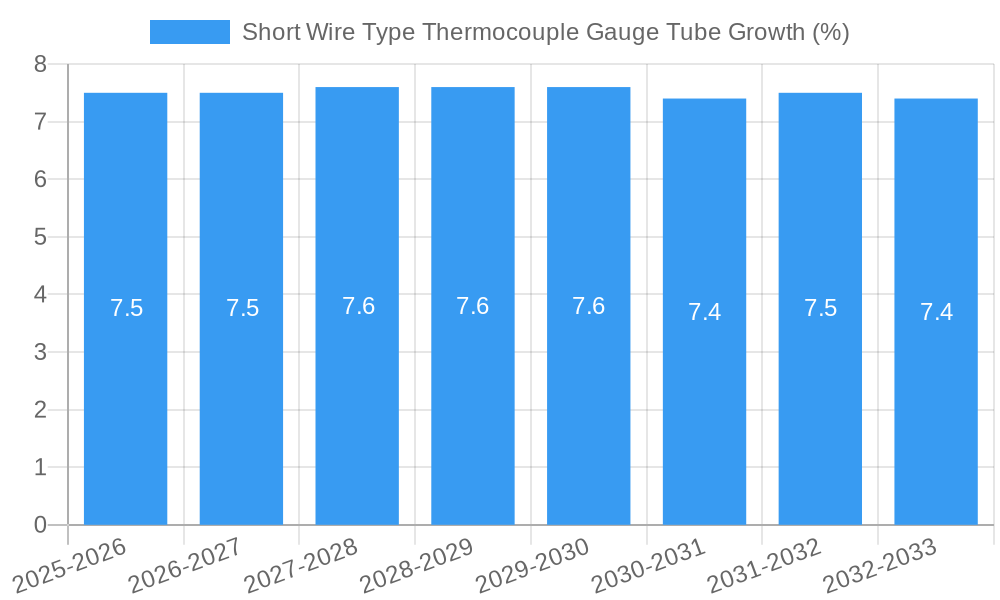 Short Wire Type Thermocouple Gauge Tube Growth
