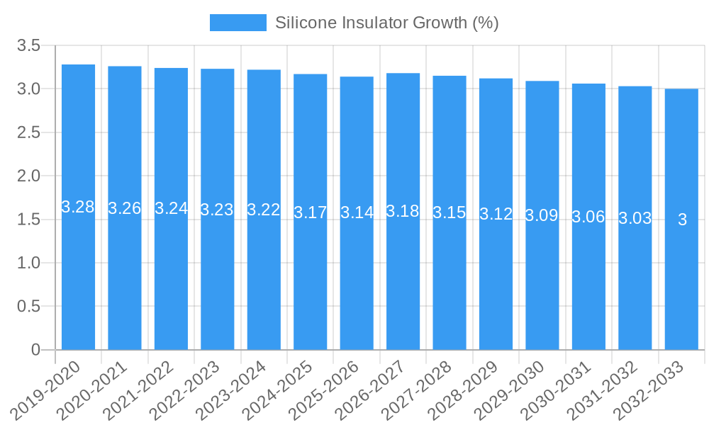Silicone Insulator Growth
