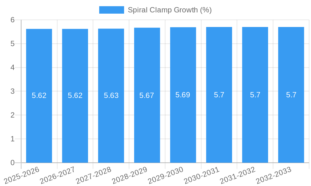 Spiral Clamp Growth