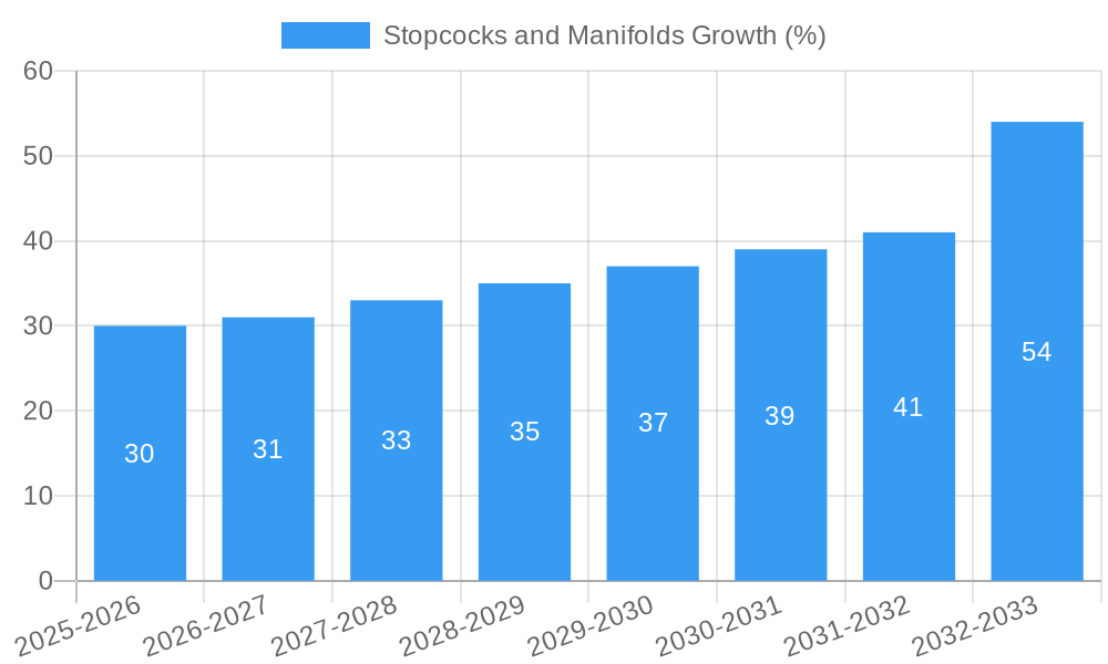 Stopcocks and Manifolds Growth