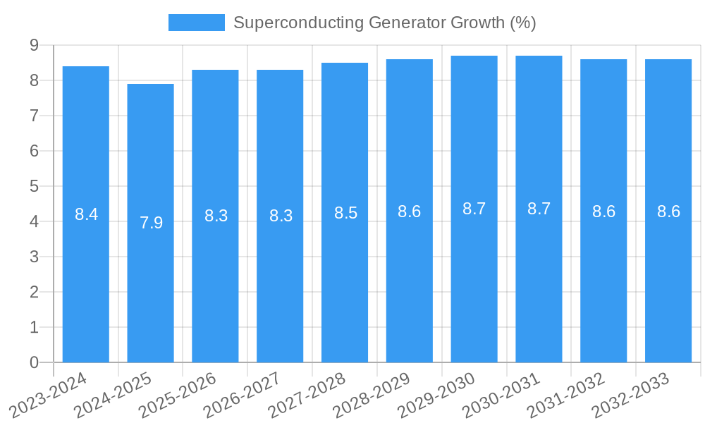 Superconducting Generator Growth