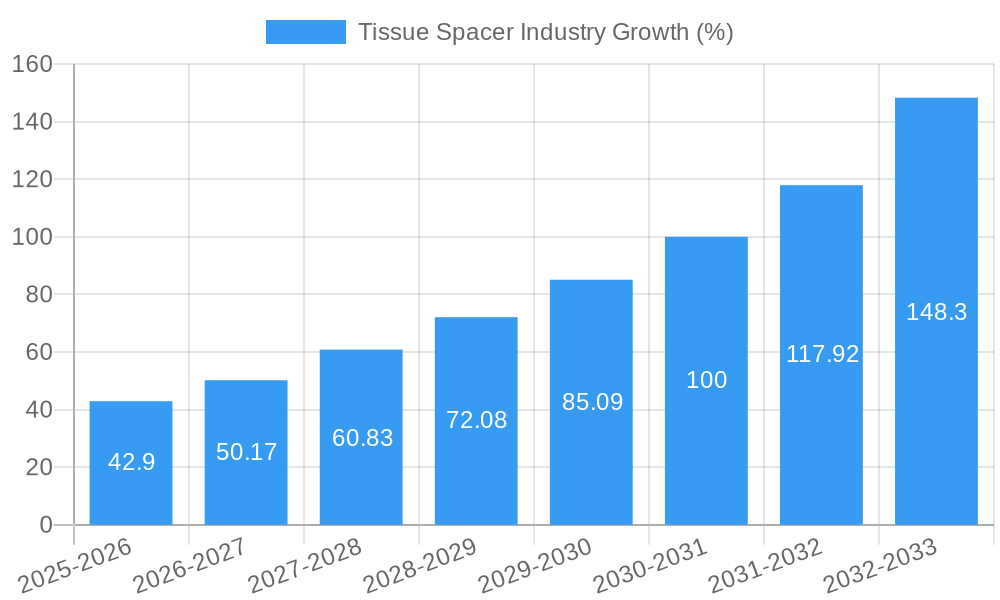 Tissue Spacer Industry Growth