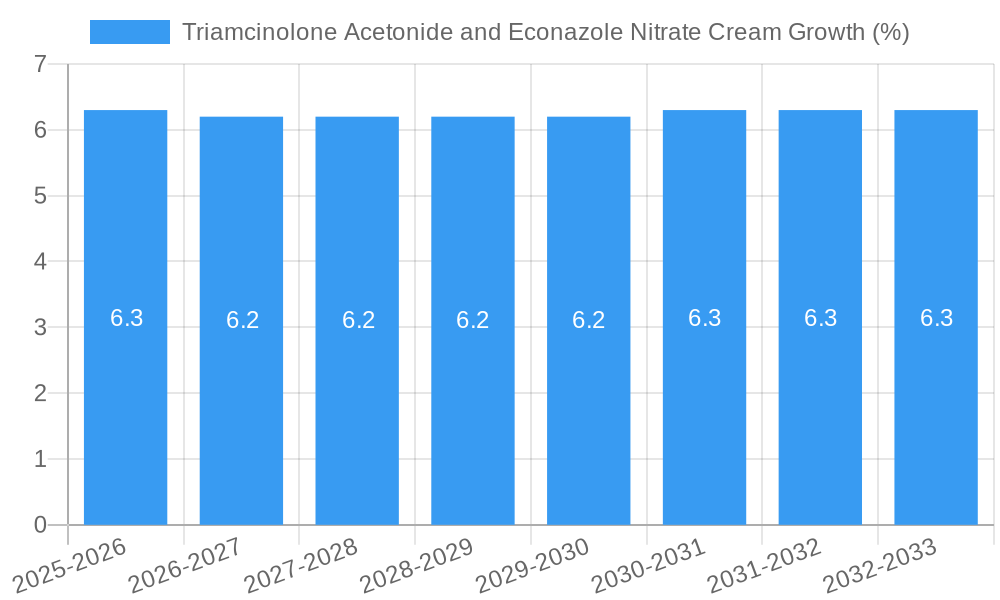 Triamcinolone Acetonide and Econazole Nitrate Cream Growth