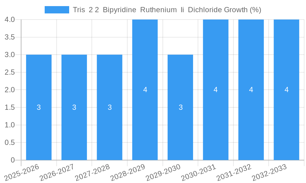 Tris  2 2  Bipyridine  Ruthenium  Ii  Dichloride Growth