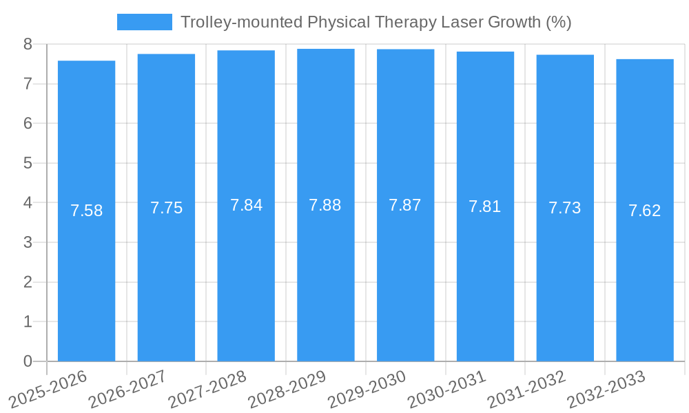 Trolley-mounted Physical Therapy Laser Growth