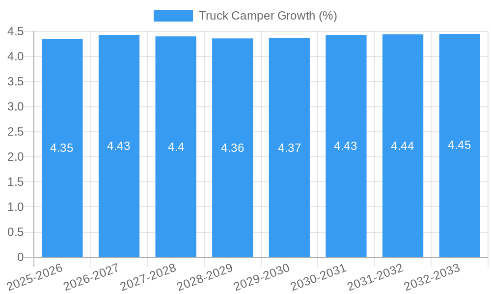 Truck Camper Growth