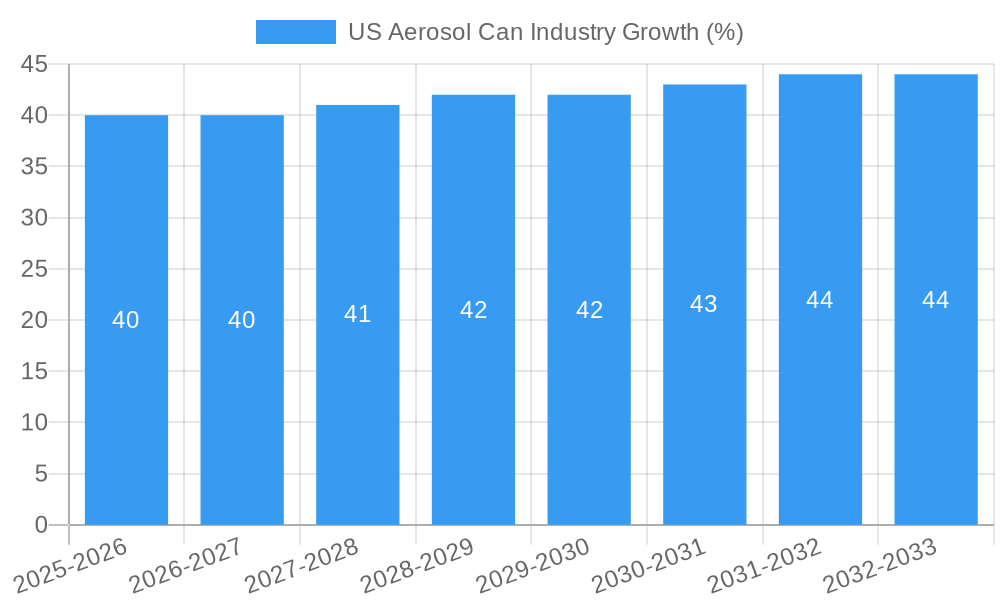 US Aerosol Can Industry Growth
