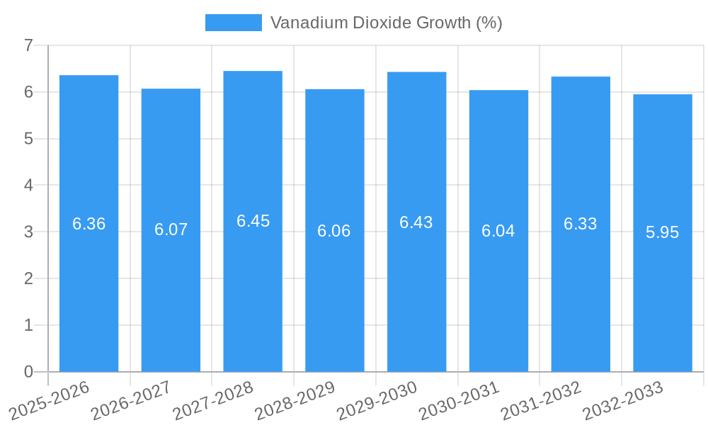 Vanadium Dioxide Growth