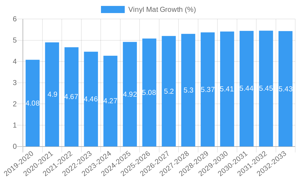 Vinyl Mat Growth