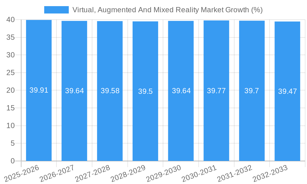 Virtual, Augmented And Mixed Reality Market Growth