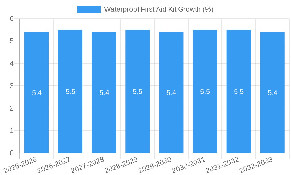 Waterproof First Aid Kit Growth