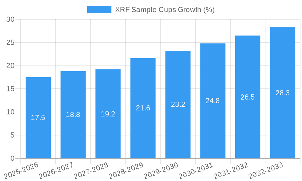 XRF Sample Cups Growth