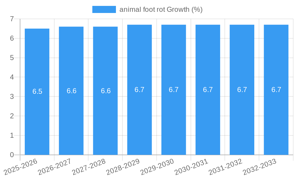 animal foot rot Growth