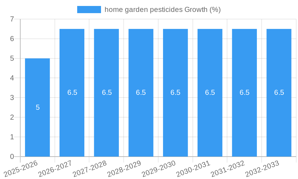 home garden pesticides Growth