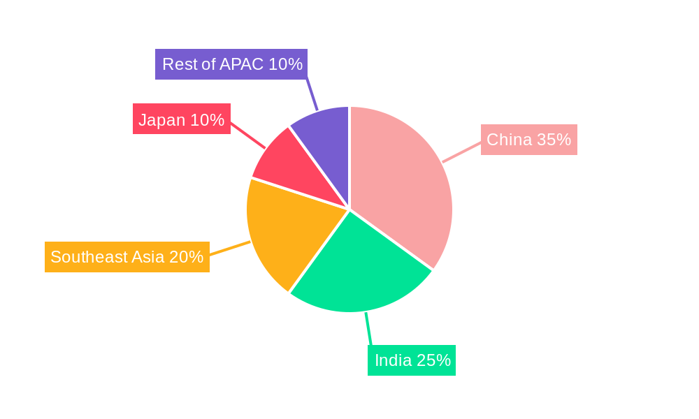 APAC Alcoholic Drinks Industry Regional Share