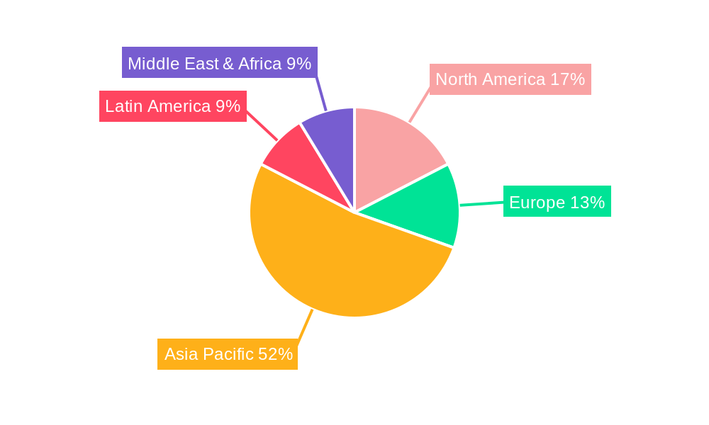 APAC Blood Glucose Test Strip Market Regional Share