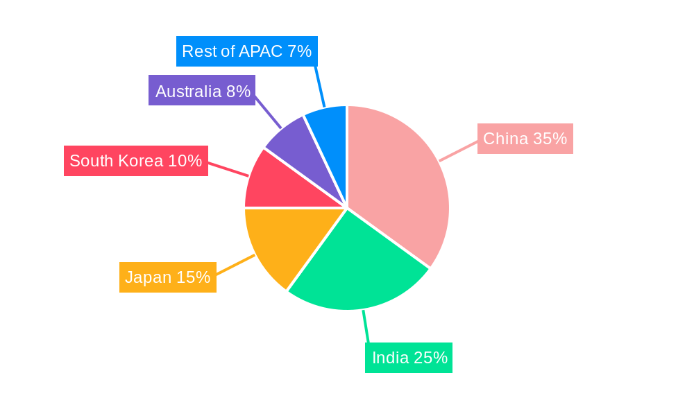 APAC Chia Seed Cereal Market Regional Share
