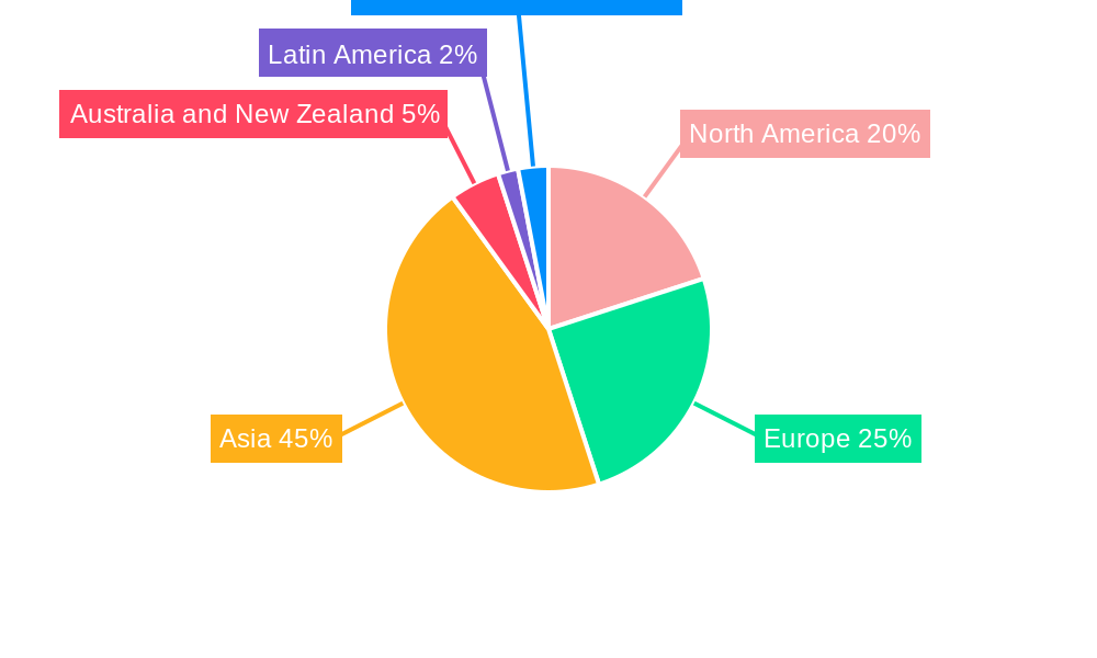 APAC Commercial Interior Design Software Market Regional Share