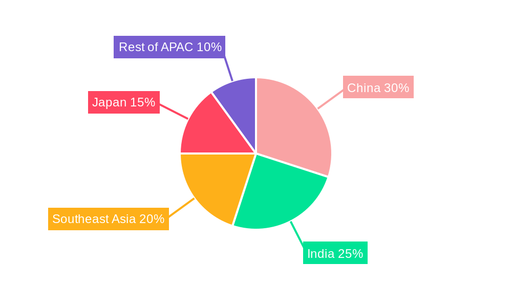 APAC Deodorant Market Regional Share
