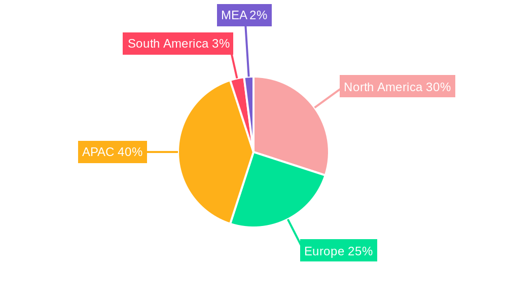APAC Diabetes Care Devices Industry Regional Share