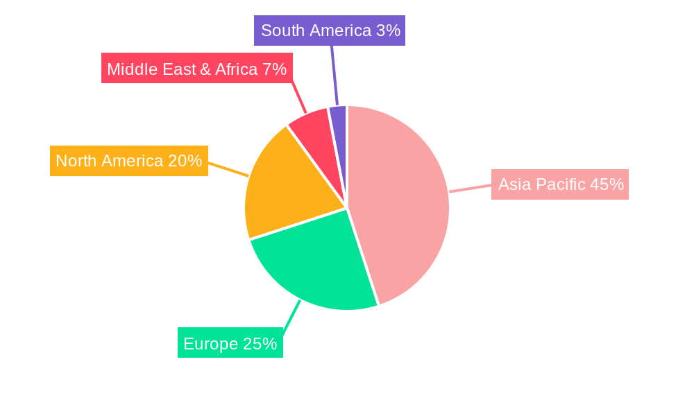 APAC Drinkable Yoghurt Market Regional Share
