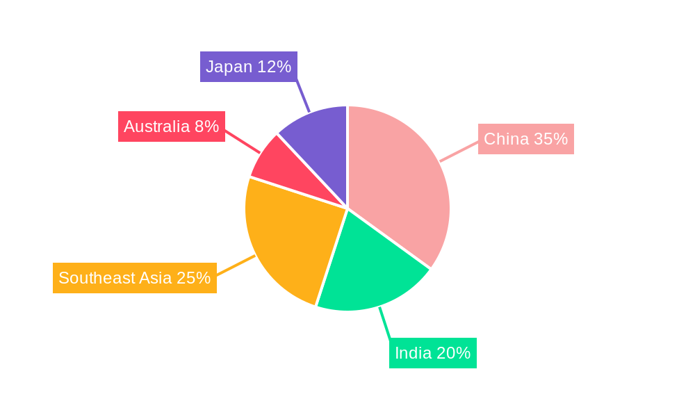 APAC Freight and Logistics Market Regional Share