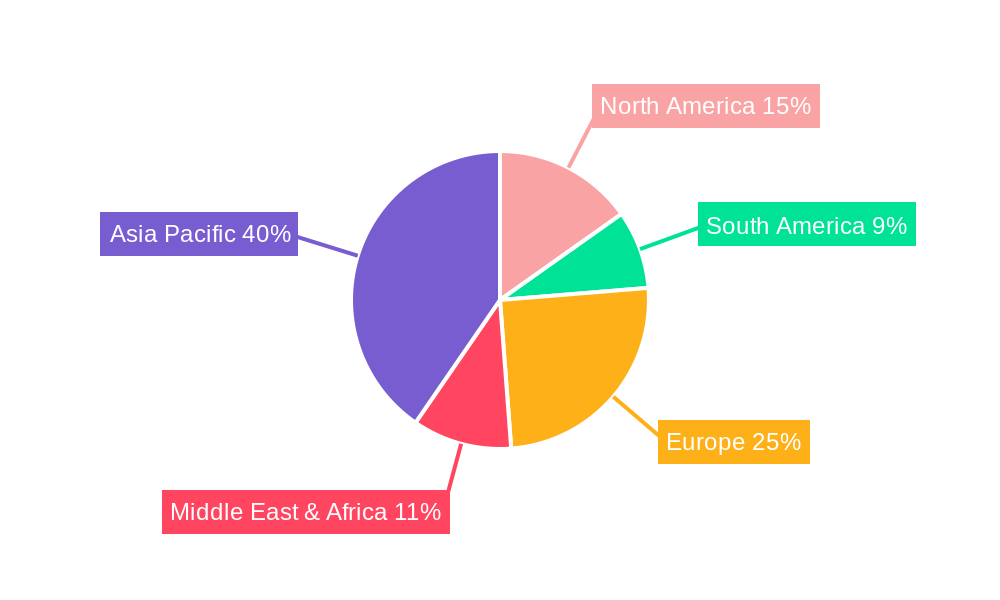 APAC Positive Displacement Pumps Market Regional Share