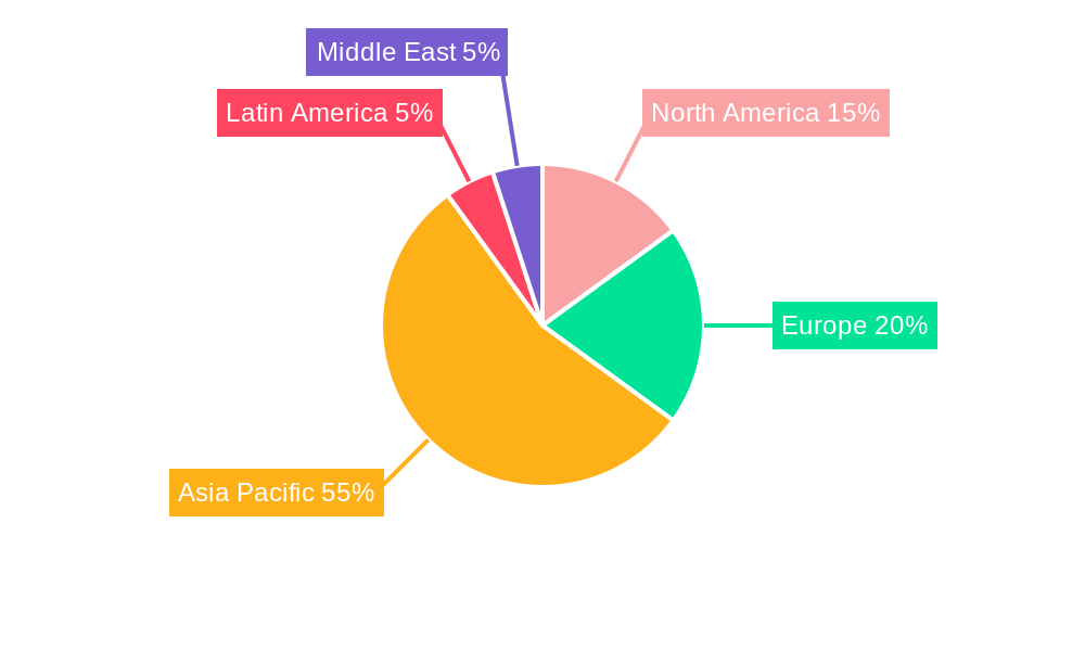 APAC Pressure Sensors Market Regional Share